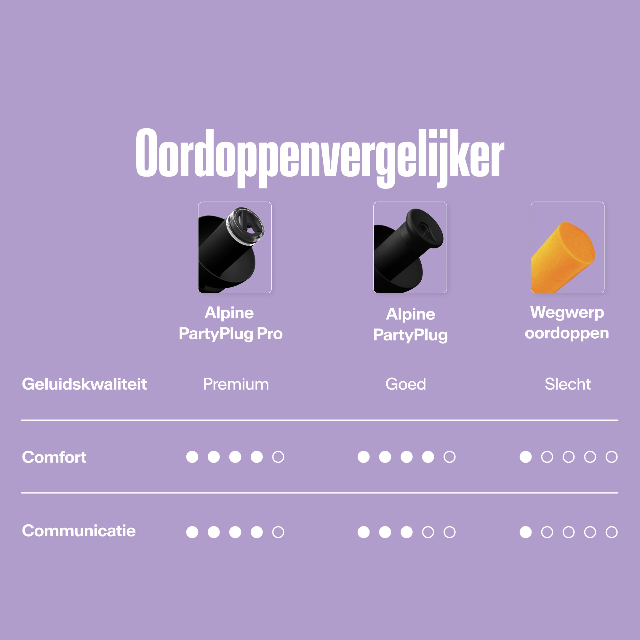 Alpine PartyPlug festivaloordoppen zwart