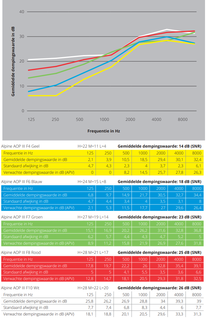 Regular filters damping table
