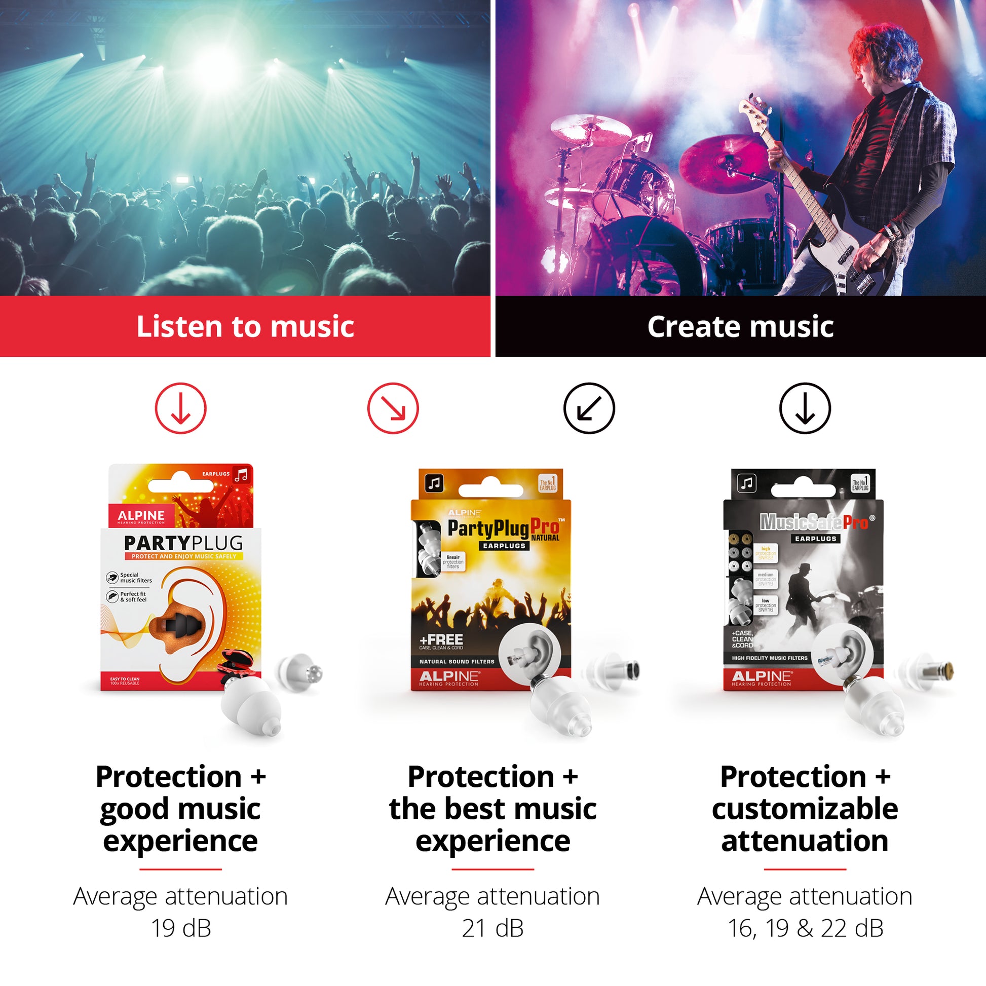 Alpine PartyPlugs to protect your ears during music Alpine hearing protection Earplugs earmuffs protect your ear red dot award party concert festival partyplug MusicSafe MusicSafe Earmuff MusicSafe Pro comparison listen to music create music